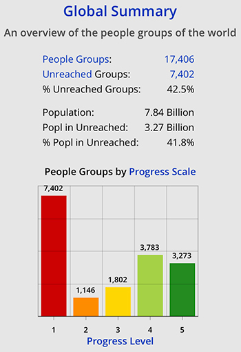 unreached peoples chart