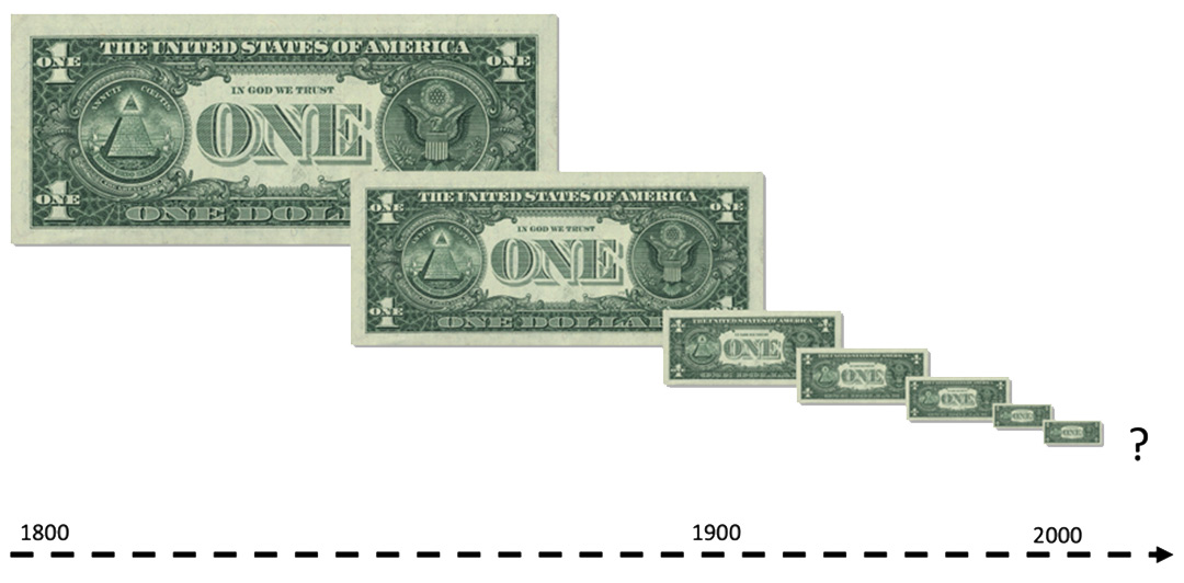 graphic showing shrinking dollar